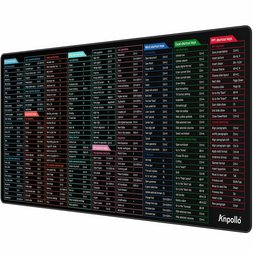 Paleta Produkty Biurowe 113 szt.